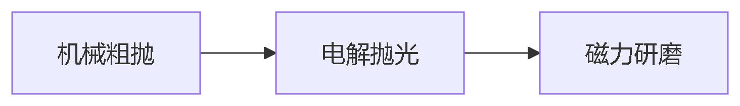 六台宝典图库
